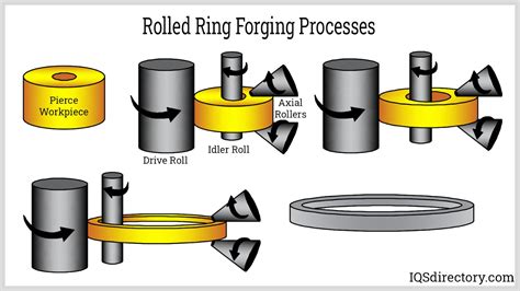 cnc forging meaning
